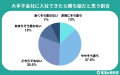 【調査レポート】大手子会社を親会社より志望する就活
