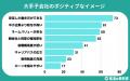 【調査レポート】大手子会社を親会社より志望する就活