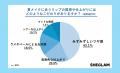 夏のリップメイクに取り入れたいカラーは、ピンク系が