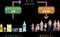 鹿児島県産「知覧紅茶」やさつまいもを使用したスイー