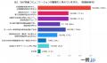 【世代別調査】10代が考える“対面の本当の価値”とは？