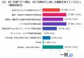 【世代別調査】10代が考える“対面の本当の価値”とは？