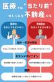 ～不動産にも医療と同じくセカンドオピニオンを～「こ