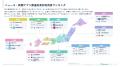 ニュース・新聞アプリの利用は50代、60代以上の男性が
