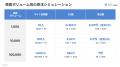 【調査レポート】記事1本が生み出す価値（売上）につ