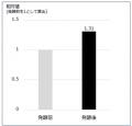 オリーブから生まれた新たな独自成分「オリーブ発酵液