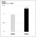 オリーブから生まれた新たな独自成分「オリーブ発酵液