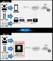 株式会社WHERE｜リアルネットワークス (RealNetworks 
