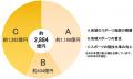 １番人気はどのクラブ？ サッカー天皇杯を対象とした