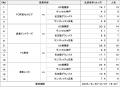 １番人気はどのクラブ？ サッカー天皇杯を対象とした