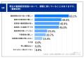 【健康診断後のフォロー体制に課題】「プライバシーへ