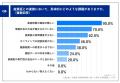 【健康診断後のフォロー体制に課題】「プライバシーへ