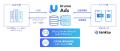 リテールメディアソリューション「Urumo Ads」、購買