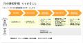 業務用車両の運転管理支援サービス『GO運転管理』を提