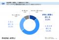円滑な「部門間の連携」を阻む最大の壁は