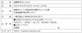 アクティオ「室蘭満天花火2025」オフィシャルパートナ