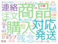【2025年上半期 インターネット上で悪評・クレームが
