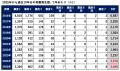 9月1日は防災の日＜全国エリア別防災意識ランキング20