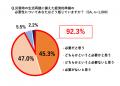 9月1日は防災の日＜全国エリア別防災意識ランキング20
