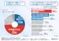 夏のボーナス、上がっても不安は消えず-約3人に1utf-8