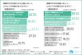 【約9割の企業が退職代行の利用を経験】人事担当者が