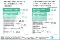 【約9割の企業が退職代行の利用を経験】人事担当者が