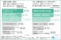 【約9割の企業が退職代行の利用を経験】人事担当者が