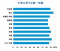 9月1日は防災の日　2025年度　災害不安に関するアンケ