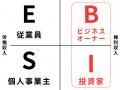 美容師の経営改善と事業領域広げる一歩となるmm.utf-8