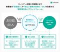 【2025年版 中小企業のBtoB決済トレンド調査】 utf-8