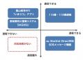 山の「圏外」がなくなる未来へ──KDDI『au Starlink Di 山の「圏外」がなくなる未来へ──KDDI『au Starlink Di