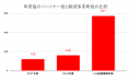 脱炭素と経費削減を両立──VOREAS GREEN DEALが実現し 脱炭素と経費削減を両立──VOREAS GREEN DEALが実現し