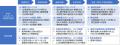日本初、オルガノイド利活用サービス「OrganoInsight(