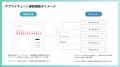 Green AI、メンバーズ 脱炭素DXカンパニーとCO2削減に