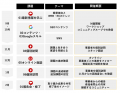 奈良県の事業者限定！受講無料　令和7年度 奈良県デジ