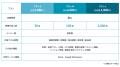中小企業向けクラウド請求書管理『Billys』の正utf-8