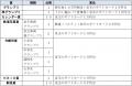 「京王線・井の頭線沿線風景フォトコンテスト」utf-8