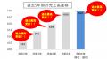 総額1億円の建築資金券で家づくり応援！！
東北utf-8