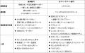 2024年度実施「第10回食物アレルギー対応食 料理コン