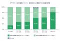 【自治体の空き家対策実態調査】新設「管理不全空家等 【自治体の空き家対策実態調査】新設「管理不全空家等