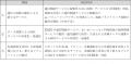 KDDIとあいおいニッセイ同和損保、レジリエントでより