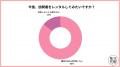 【20代～60代以上100名に調査】訪問着をレンタルした