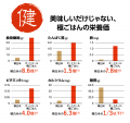 ふっくら、艶やか、まるでごはんのようにおいしい　新
