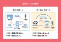 「誰でもクルマがローンで買える」オトロン、9月2日愛