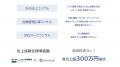 リリーフサイン、AIを活用した次世代モニタリングシス