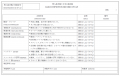 業界初！「FwriteDown」のドローン飛行日誌サービスが