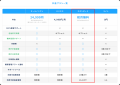 業界初！「FwriteDown」のドローン飛行日誌サービスが