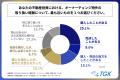 “オーナーチェンジ物件”を知っている不動産投資家の75