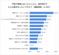 予算が無限にあったら行きたい海外旅行先ランキutf-8