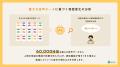 IGSA、50～70代向けの脳の健康管理アプリ「はなしてね